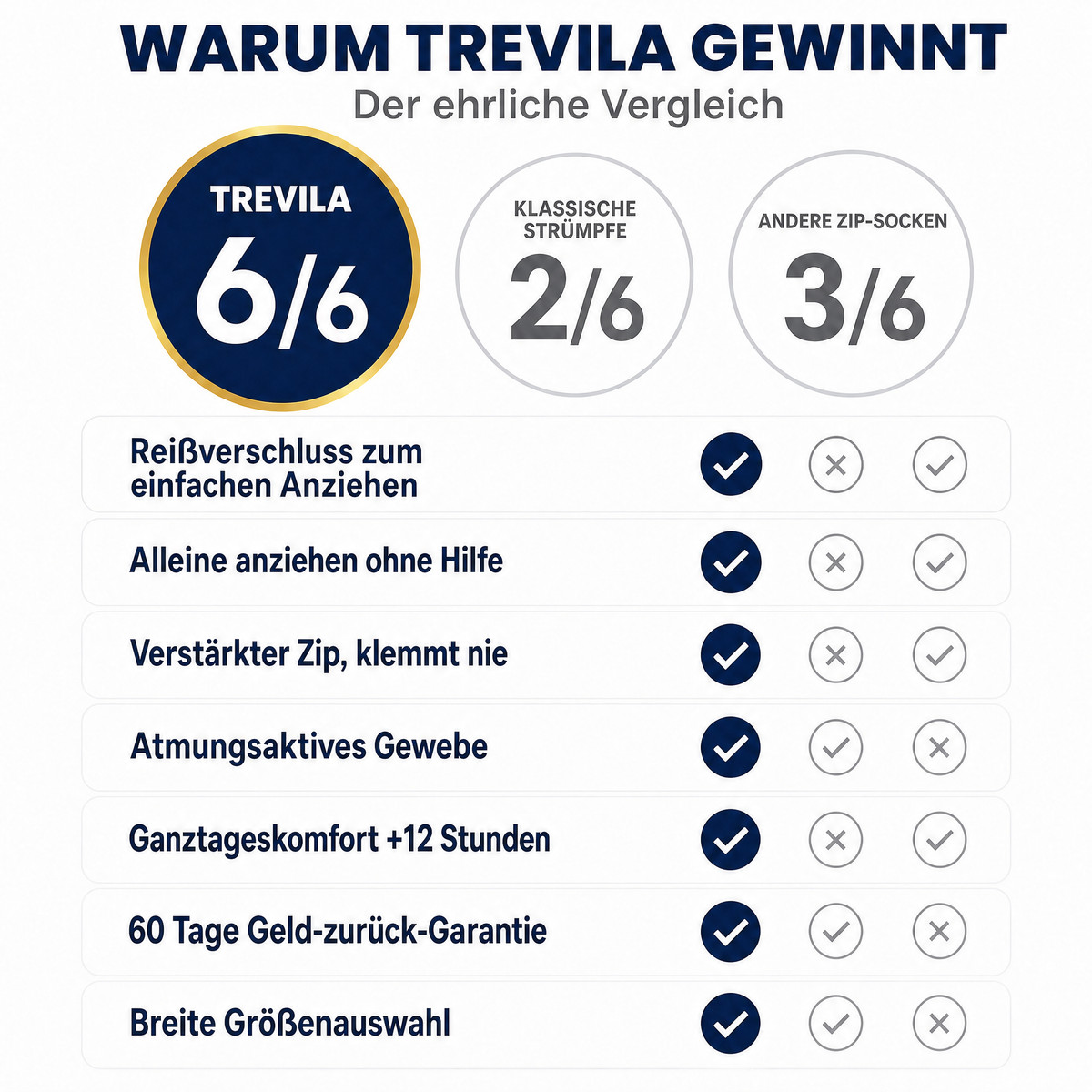Kompressionsstrümpfe mit Reißverschluss