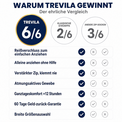 Kompressionsstrümpfe mit Reißverschluss